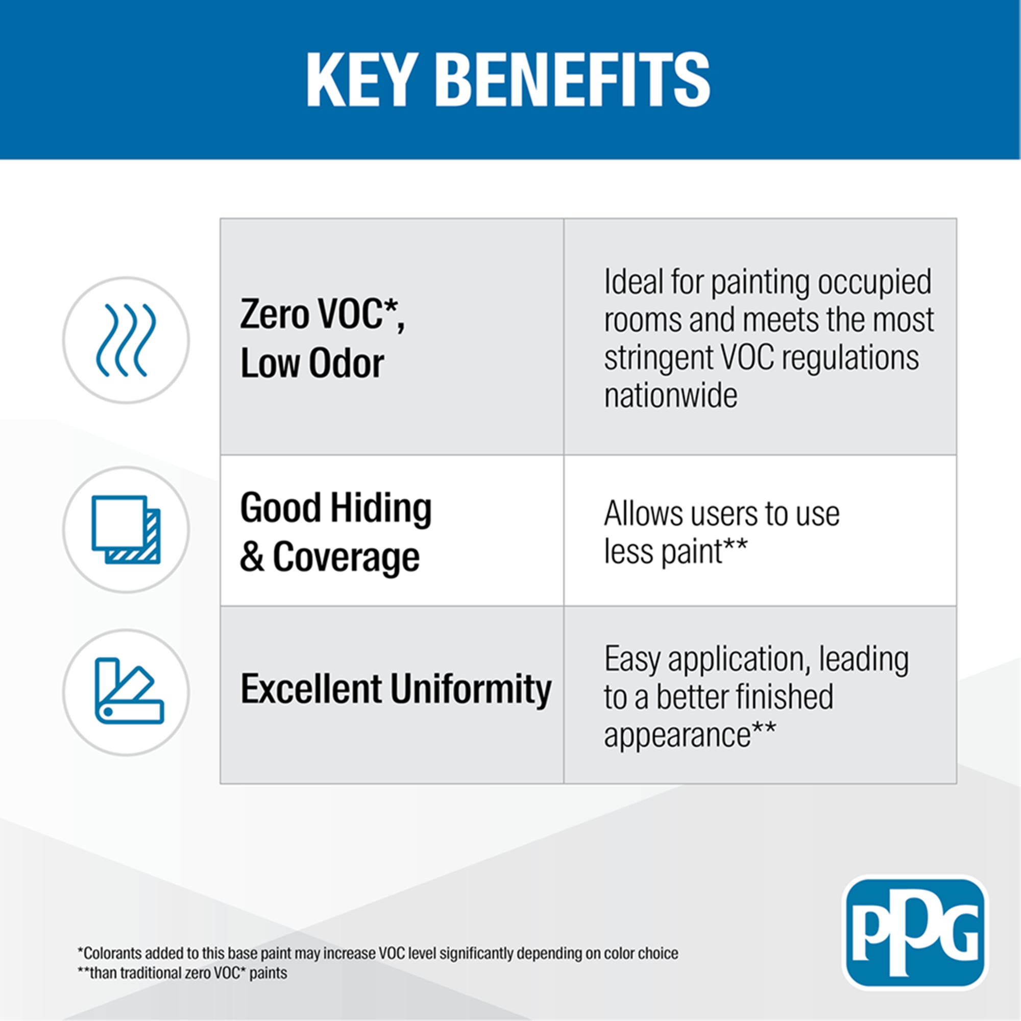 SPEEDHIDE Pro-EV Zero Interior Latex